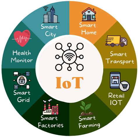 Smart Technology: New Methods for Computer Access 